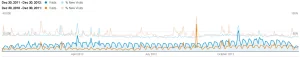 rbloggers_stats_2012_2