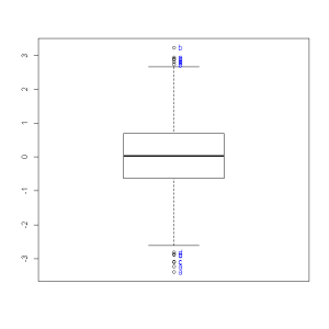 boxplot - with one group and identifiyed outliers (allowing label overlap)