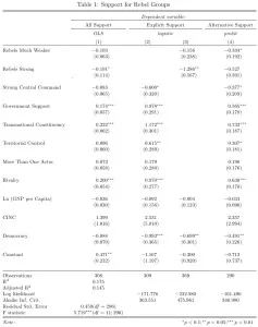 stargazer_complex_table