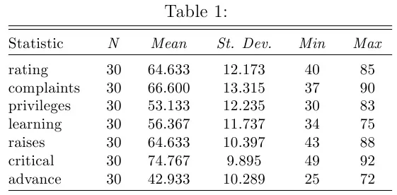 latex in Figure numbering