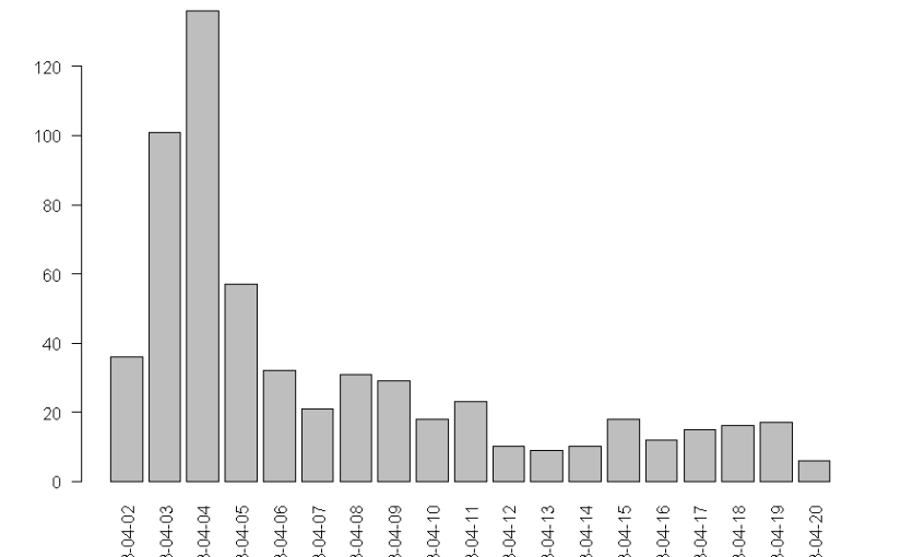 Answering "How many people use my R package?"