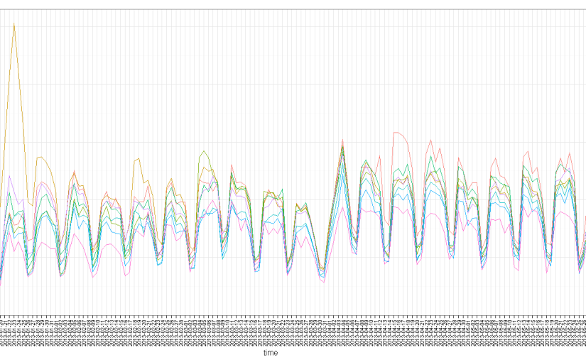 Top 100 R packages for 2013 (Jan-May)!