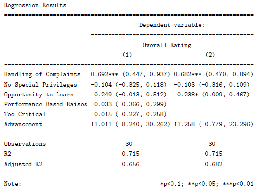 statistics output r table R package blog statistics statistics output r table R package blog statistics