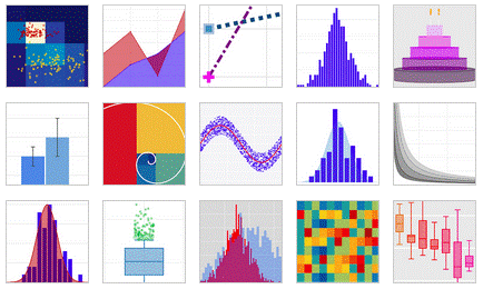 Plotly Beta: Collaborative Plotting with R