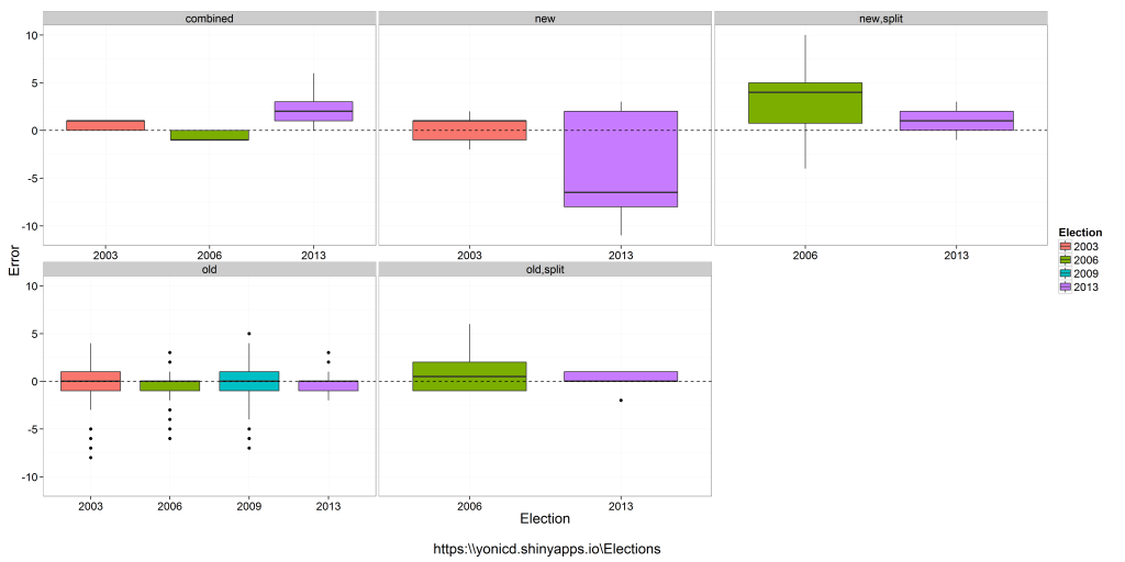 ElectionPlot_longitudinal