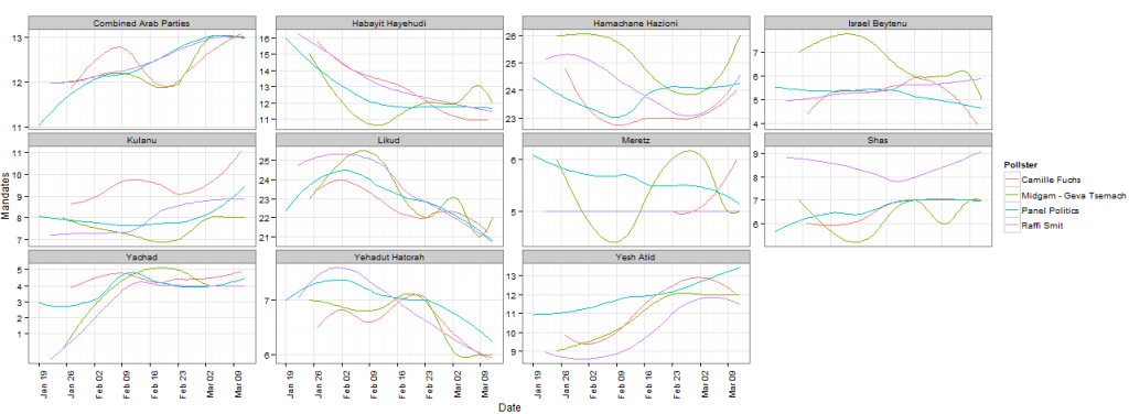 ElectionPlot_pollster_trend