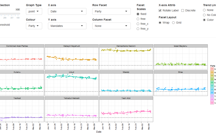 Israel’s 2015 election polls’ analysis with Shiny + ggplot2