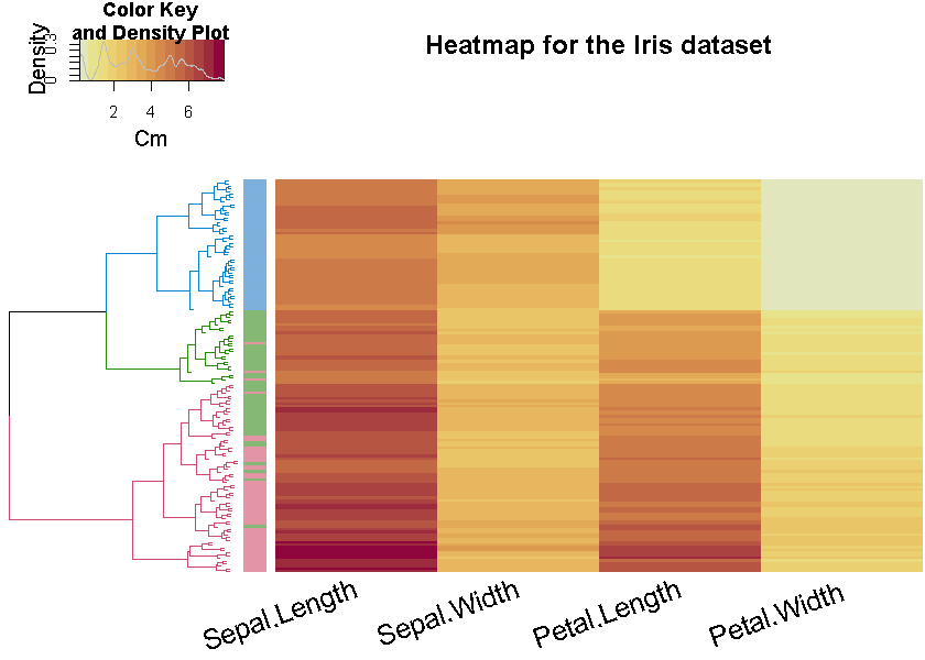 iris_heatmap_dend