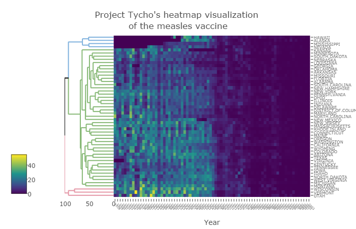 heatmaply: an R package for creating interactive cluster heatmaps for online publishing